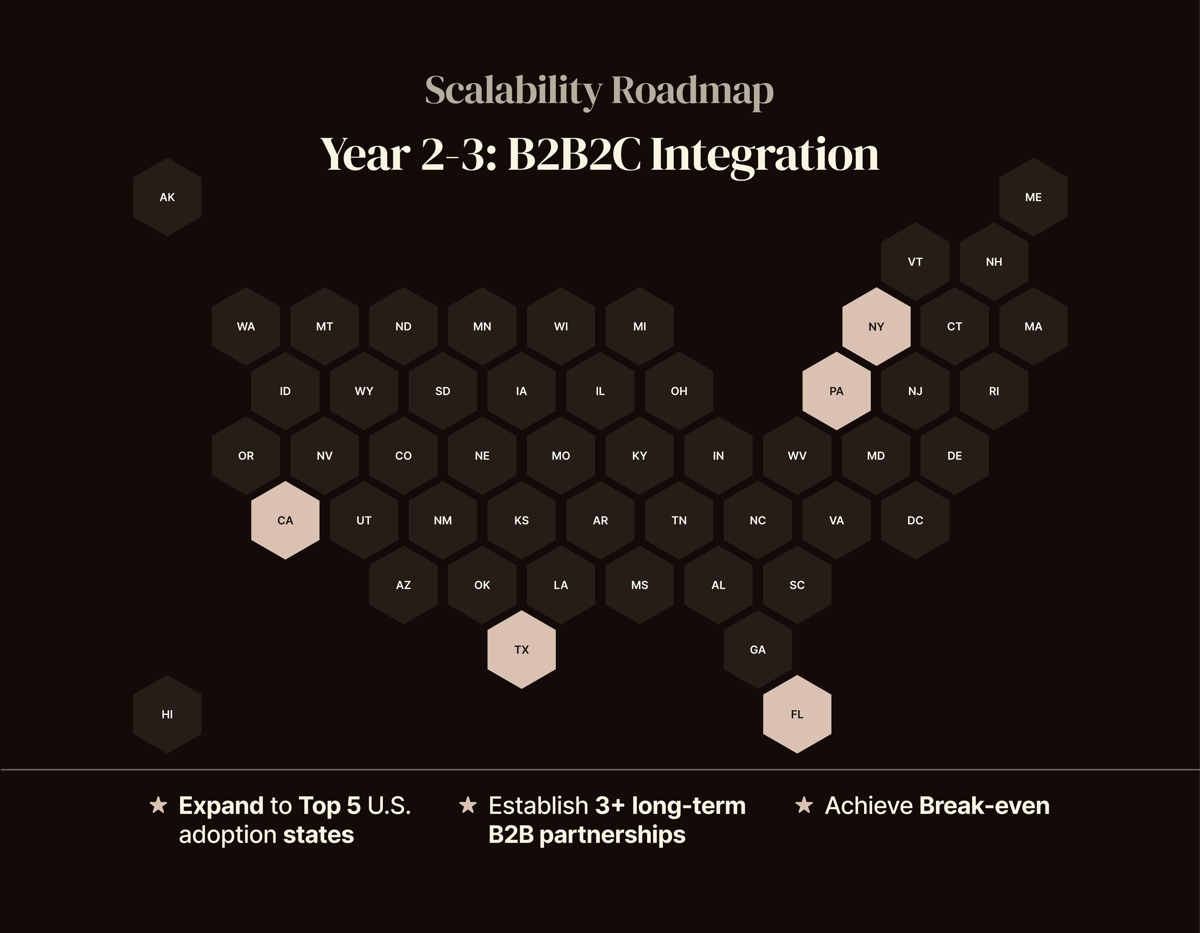 Nuzzle roadmap phase 2
