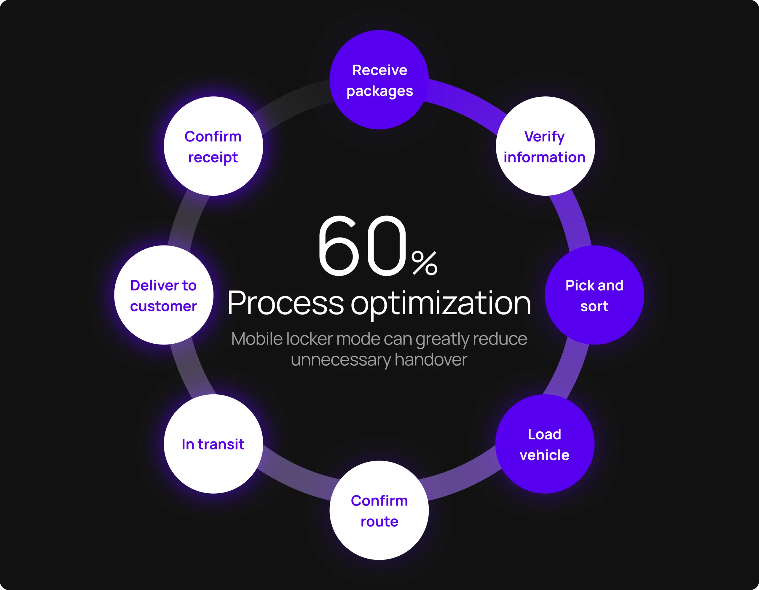 60 Optimization