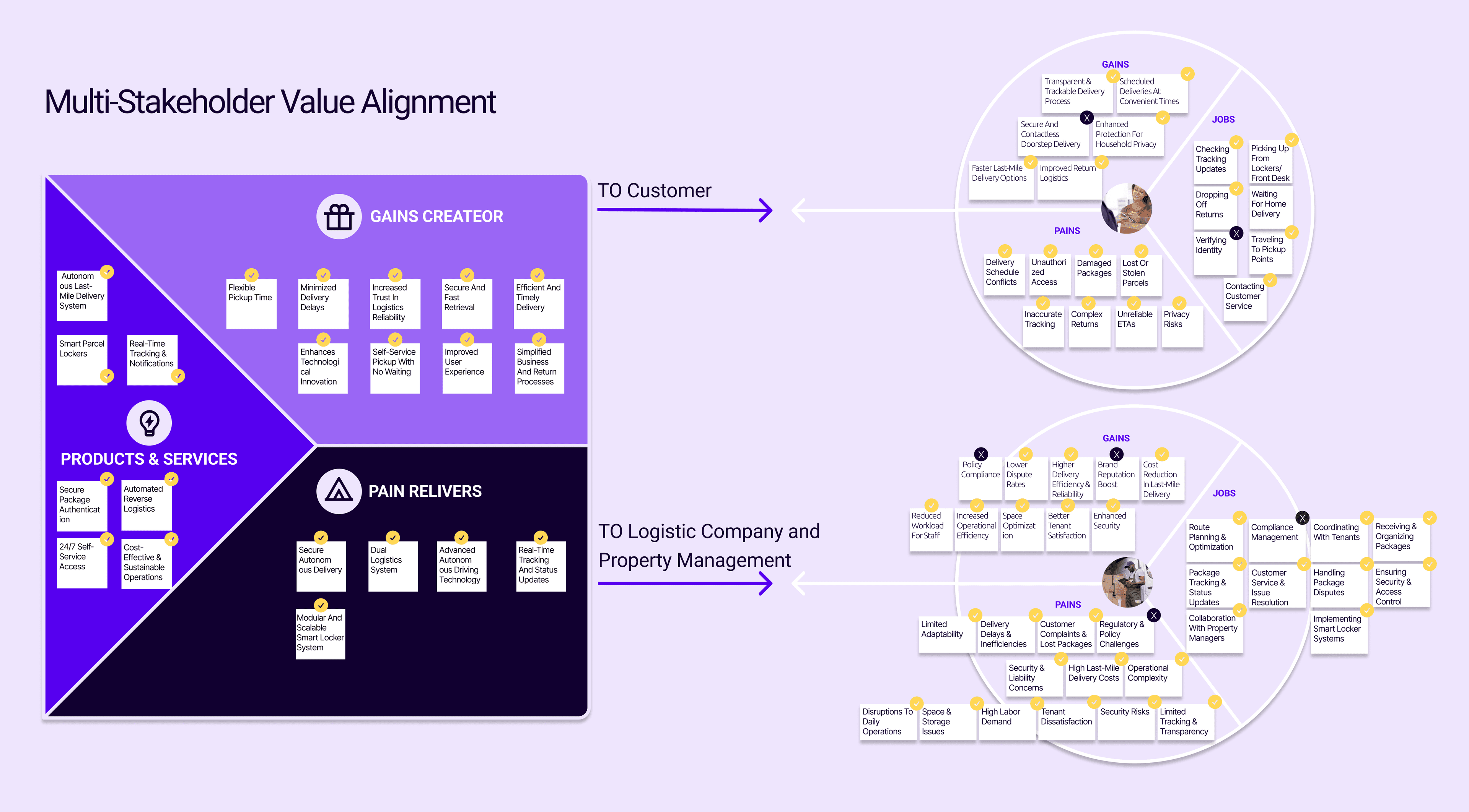 Strategy diagram 4