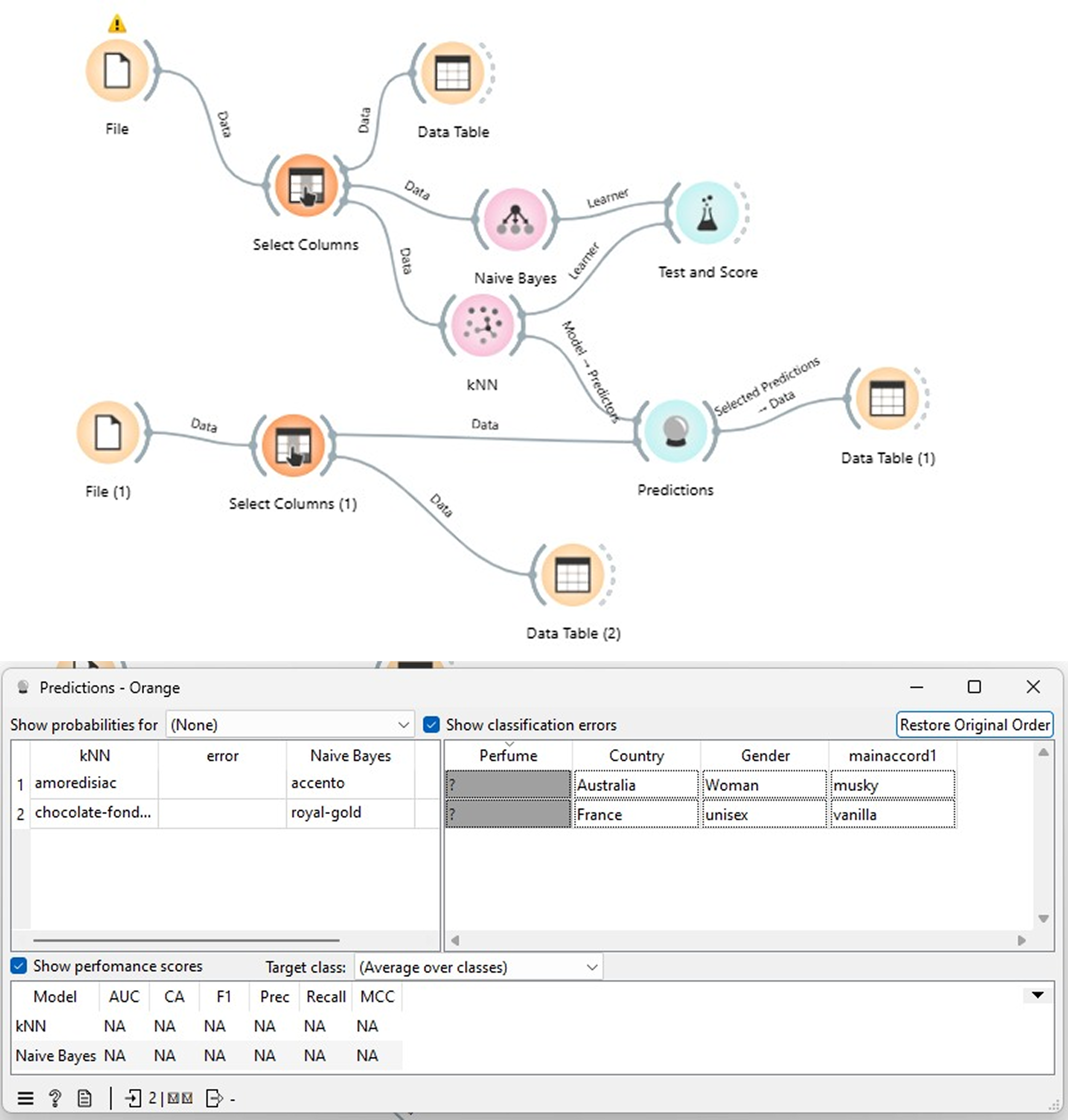 Orange Data Mining, KNN / Naive Bayes analysis of Fragrantica dataset